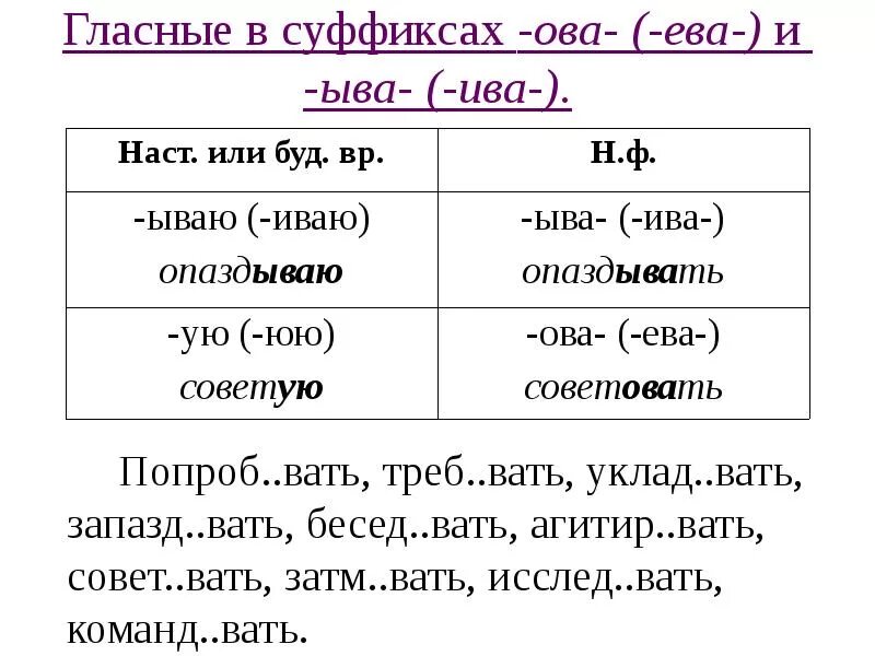 Глагол правописание суффиксов ива ыва