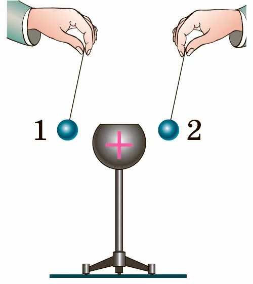 К наэлектризованным шарам знаки зарядов которые неизвестны. Как заряжены изображенные на рисунке шарики. Определите знак заряда шарика. Маленький шарик с зарядом. Каким зарядом заряжены шарики изображенные на рисунке.