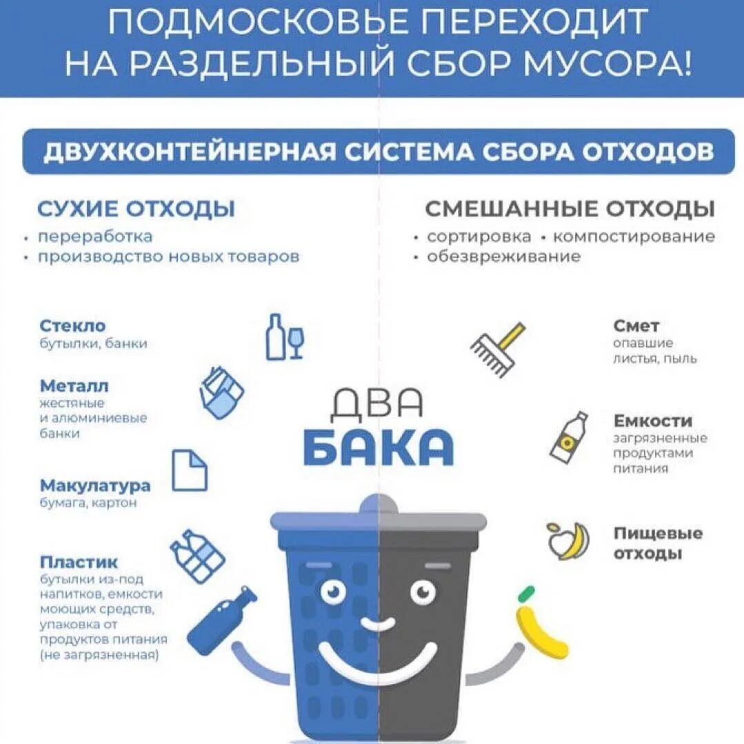 Смешение отходов различных классов в общей емкости. Двухконтейнерная система сбора отходов.