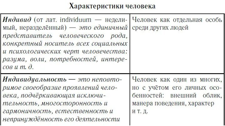 Характеристики человека в школе. Характеристика человека в обществе. Характеристика человека в обществе тест. Характеристика с позиции человеческого в человеке. Пункты характеристики человека.