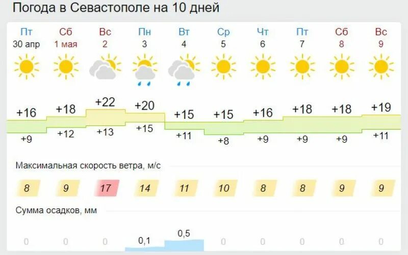 Прогноз погоды на май 24 года. Гидрометцентр Севастополь. Погода в Крыму в мае. Лето Якутск жара. Новосибирск температура летом.