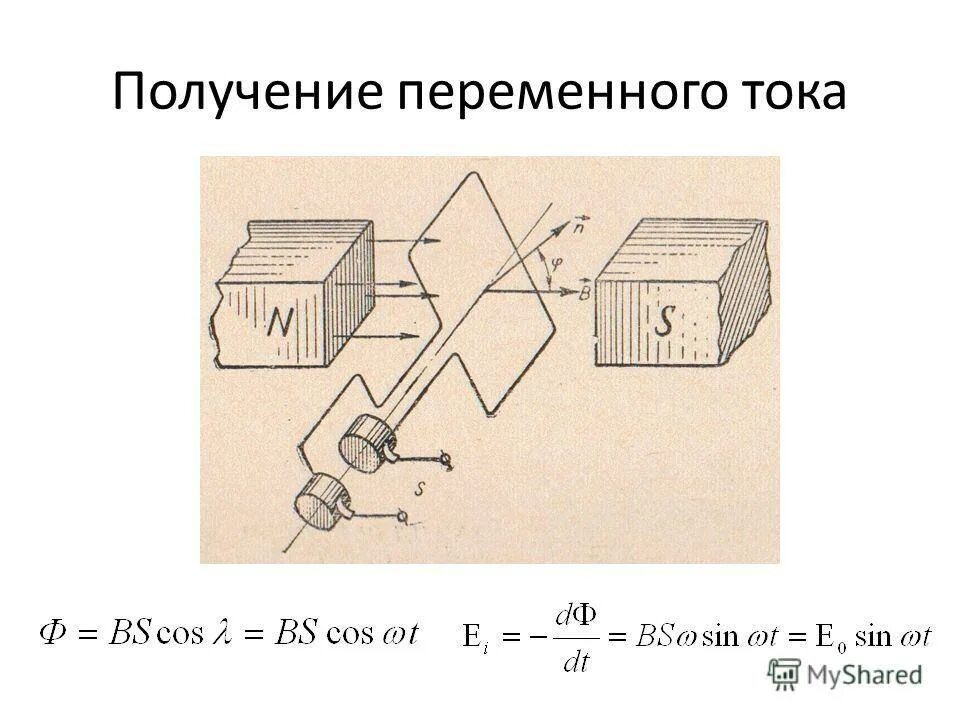 Получение переменного электрического тока тест. Принцип получения переменного тока. Получение переменного тока схема. Переменный ток получение переменного тока. Получение переменного электрического тока схема.