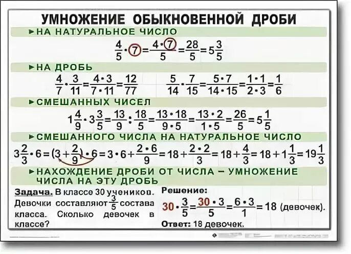 Правила по 6 классу математика. Шпаргалки по математике 6 класс. Формулы по математике 6 класс. Таблица умножения дробей. Разработки уроков математики 6 класс