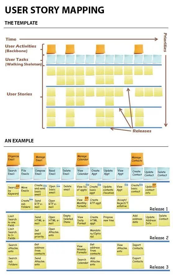 Карта user. User story Mapping. User story Map пример. User story Mapping пример. Story Mapping примеры.