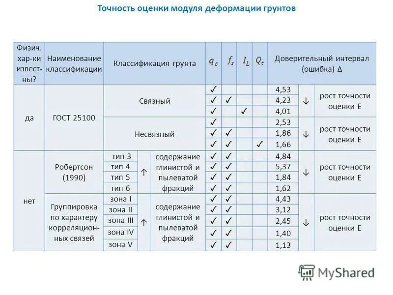 точность интервальной оценки определяется. характеристика точности оценки. математические характеристики.