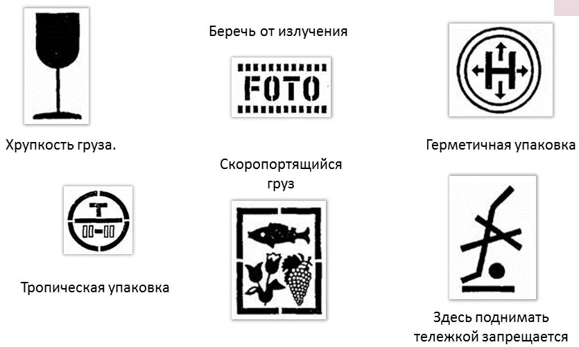 Эксплуатационные маркировочные знаки. Эксплуатационные знаки на маркировке товаров. Информационные знаки на упаковке. Эксплуатационные информационные знаки.