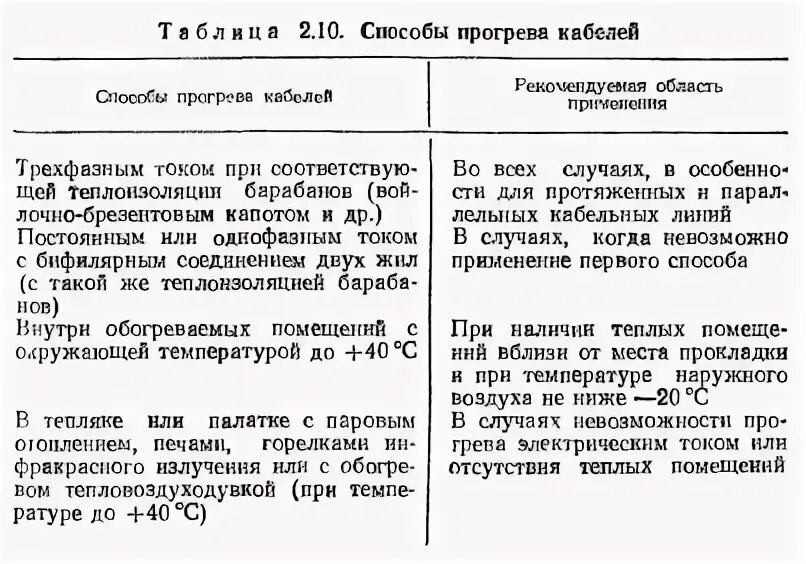 Время прогрева кабеля. Допустимые температуры прокладки кабеля. температурные условия прокладки кабелей. способ прогрева кабеля. при какой температуре можно прокладывать кабель на улице.