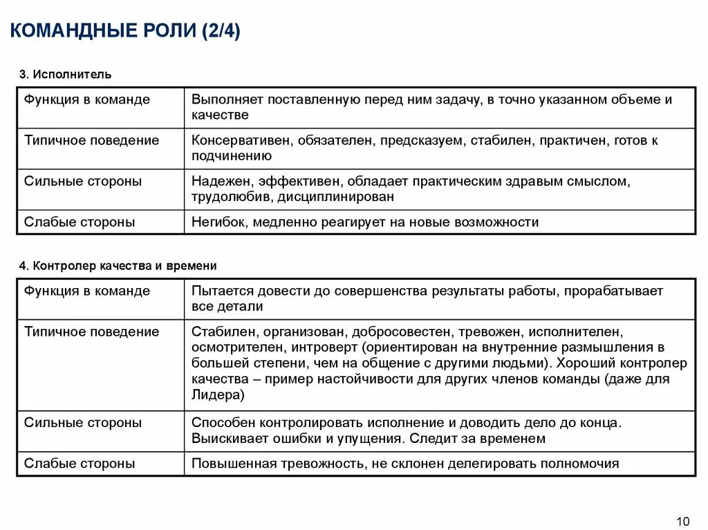 Слабостями командной роли