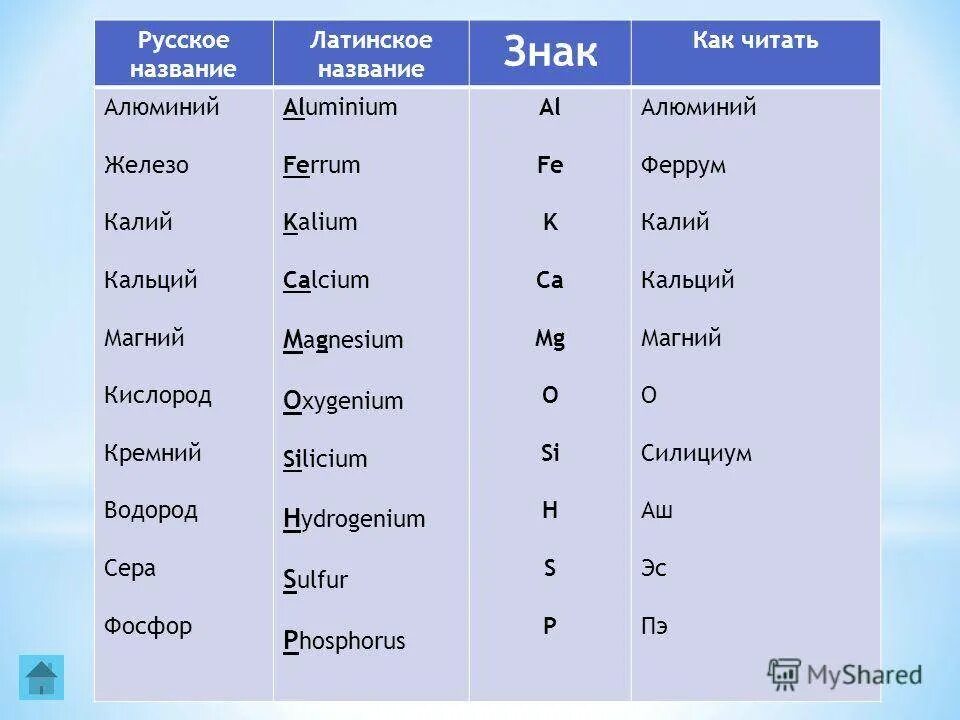 Как обозначается как читается