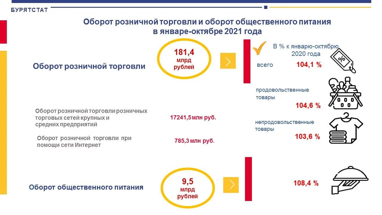 Правила общественного питания 2022. Сетевые предприятия общественного питания на 2022 год. Оборот общественного питания Грузии 2022. График деятельность гостиниц и предприятий общественного питания 2022.