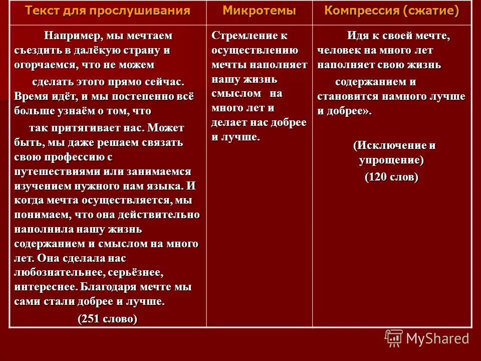 материал музыки это звуки микротемы