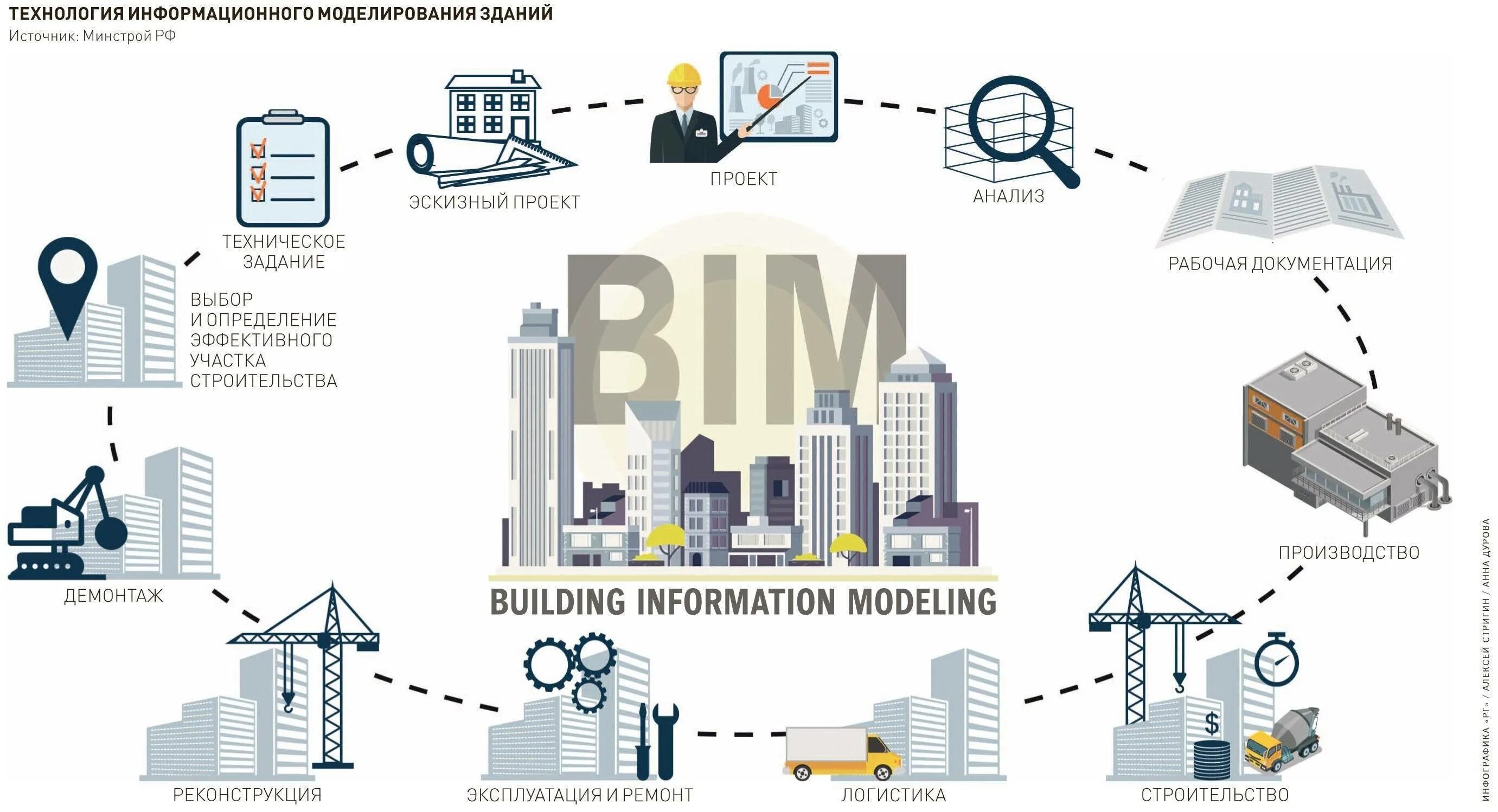 Технологии информационного моделирования BIM. Информационная модель здания BIM. Проектирование информационной BIM модели. Технология информационного моделирования (building information Modeling, BIM).