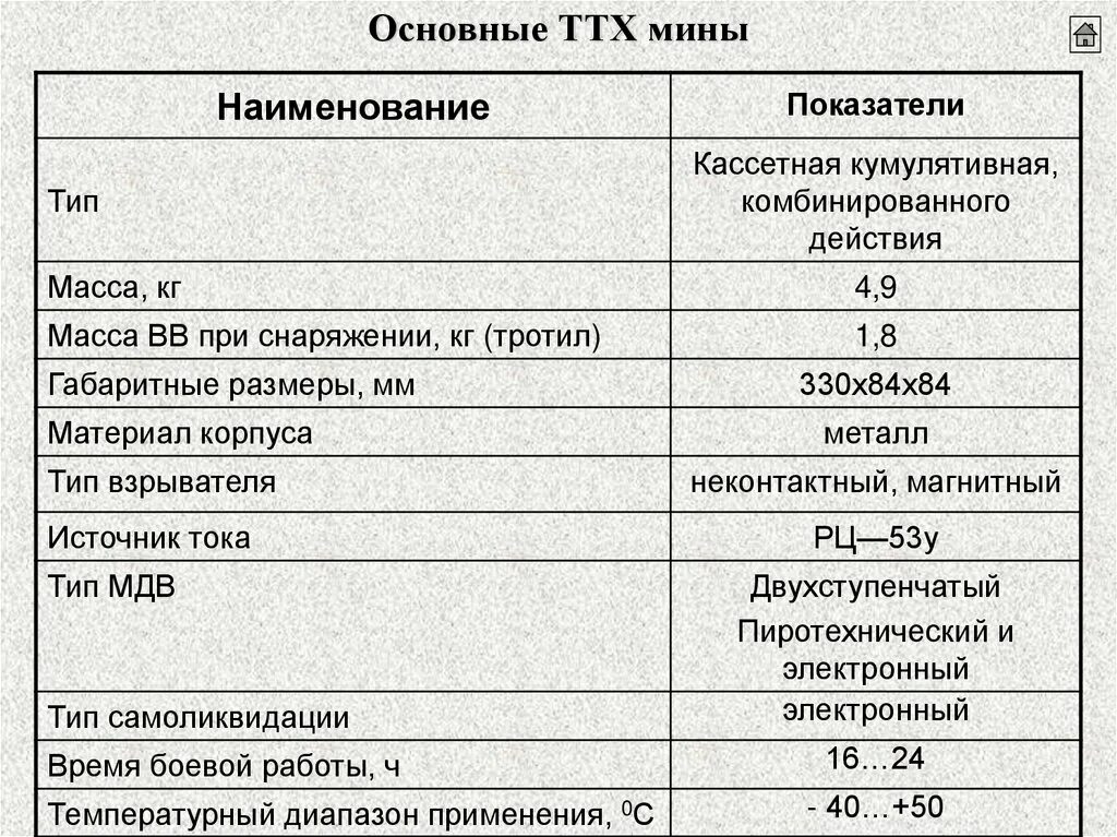Подробные технические характеристики. ТМ-62м ТТХ. ТМ 62 ТТХ. ТТХ мины ТМ 62. Мина ТМ ТТХ.