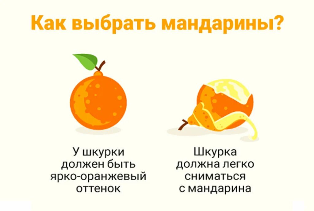 Сколько надо мандаринов. Как выбрать мандарины. Как правильно выбрать мандарины. Как выбрать вкусные мандарины. Как выбрать сладкие мандарины.