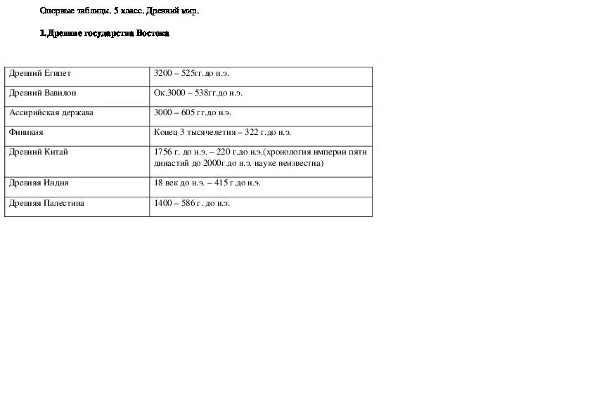 Впр история 5 класс 2024 древняя греция. Шпаргалки на ВПР по истории 5 класс. Шпоры на ВПР по истории 5 класс. Таблица для ВПР по истории 5 класс. Опорная таблица для подготовки к ВПР по истории для 5 классов.