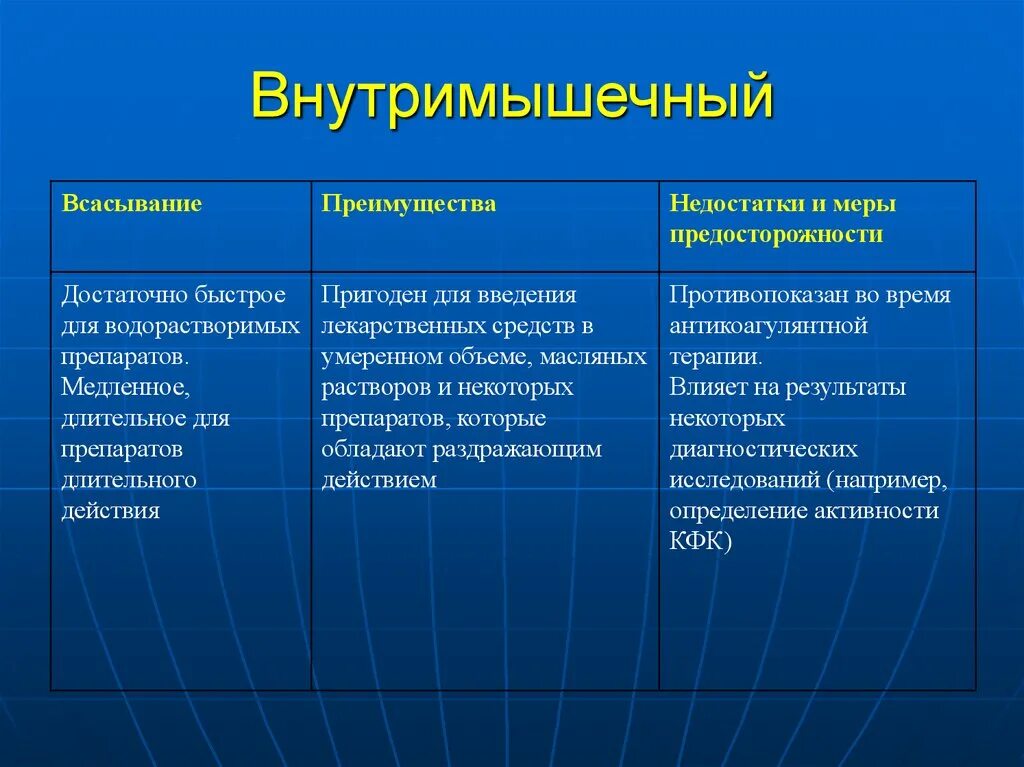 Ректальном преимущество. Внутривенный путь введения преимущества и недостатки. Преимущества внутримышечного введения. Внутривенный способ введения достоинства и недостатки. Преимущества парентерального введения лекарственных средств.