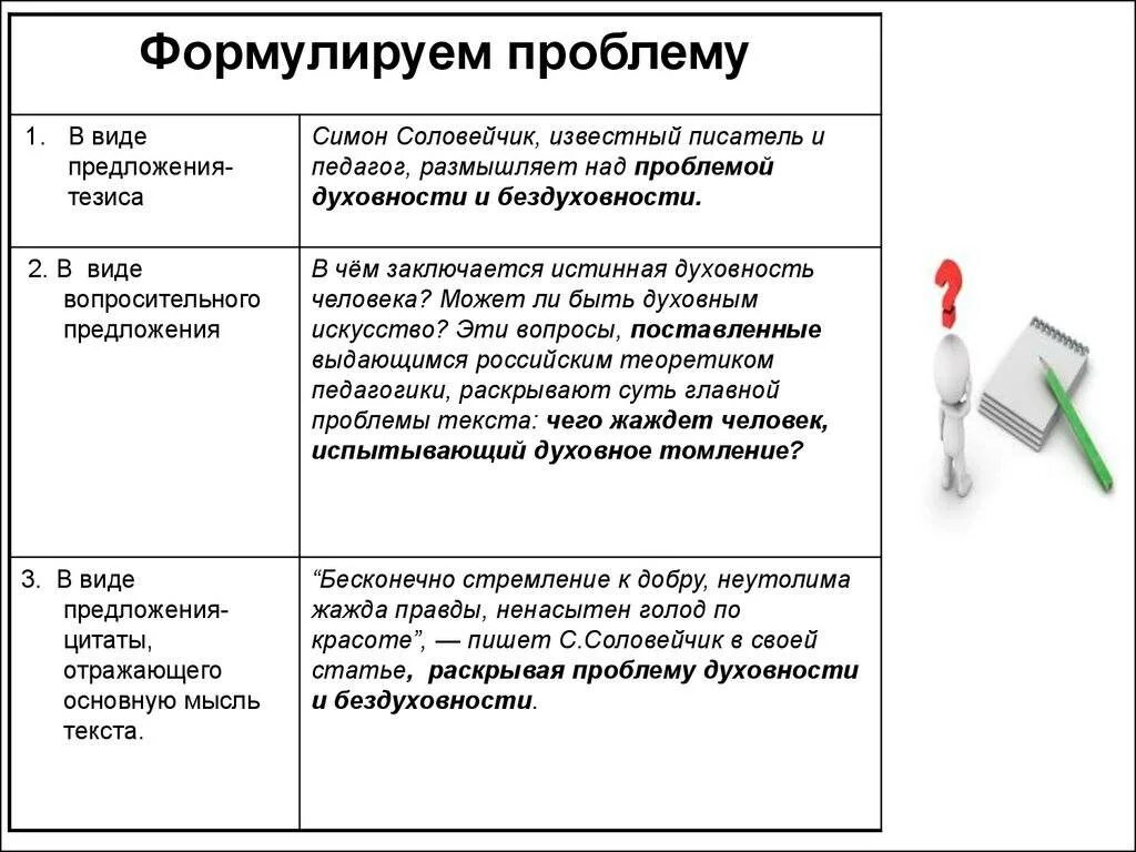 Определить такую проблему можно. Проблемы в сочинении егэ. как определить проблему текста. проблема текста егэ. формулировка проблемы в сочинении егэ.