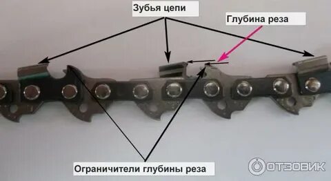 Как правильно посчитать зубья на цепи