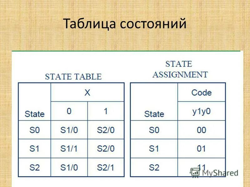 закодированная таблица переходов. таблица кодирования состояний автомата. рабочее состояние таблицы. таблица состояний и переходов. таблица для принтера.