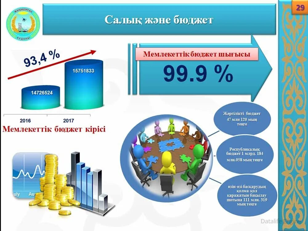 Және сатып алу алу және. Mamleketlik byudjet. Бюджет. Салық картинки. Экономика есептер.