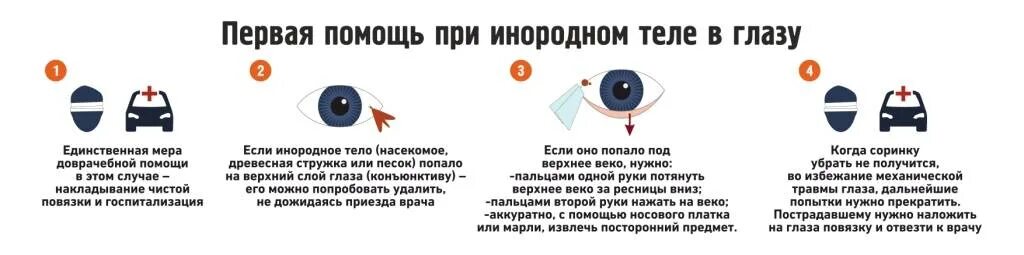 Что делать если попал песок в глаза. Попадание инородного тела в уши, глаза, нос. Коньюктивитная полость глаза. Что делать если попал песок в глаза. Что делать если попал песок в глаза.