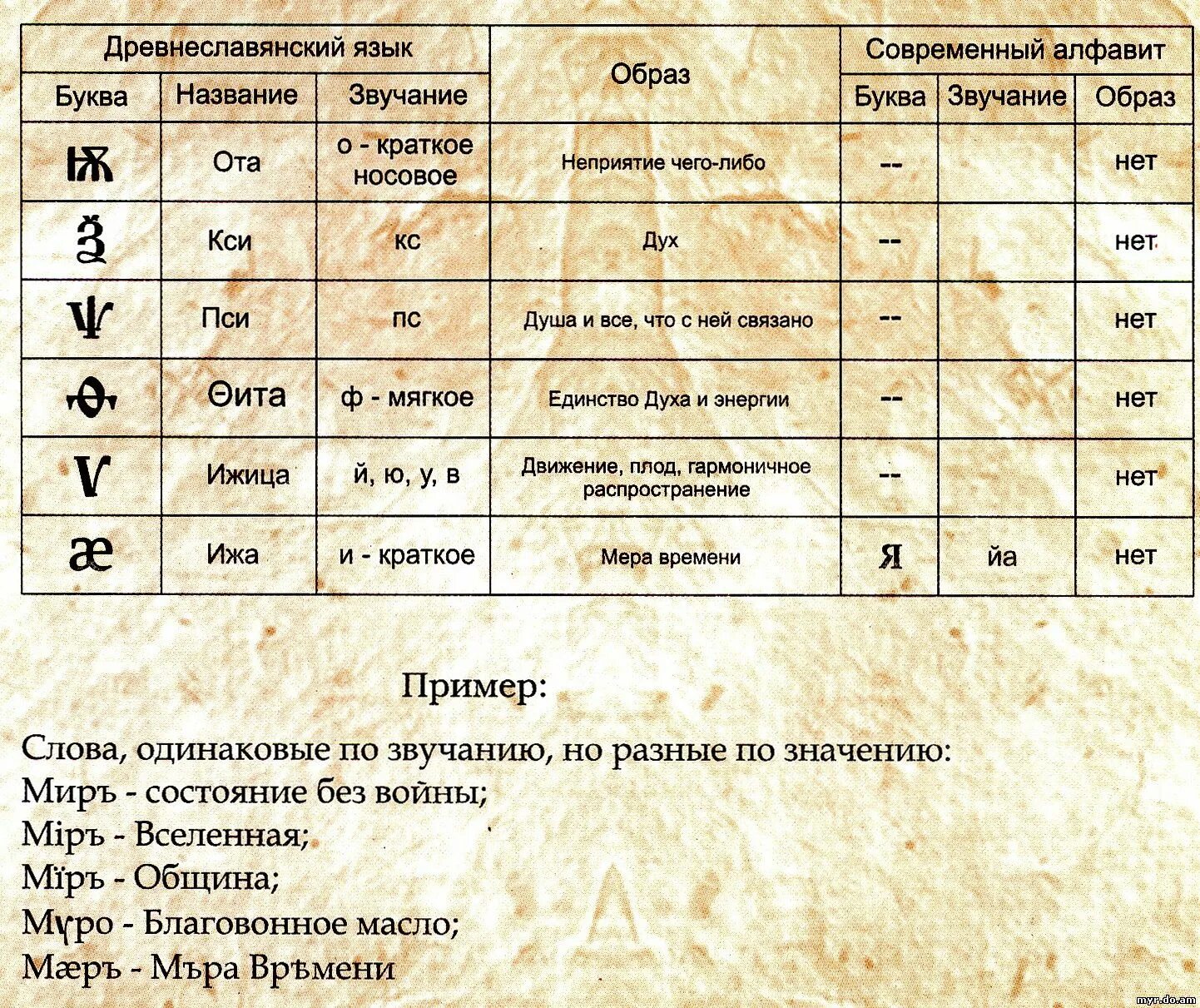 Азбука древнеславянская с расшифровкой. Древнеславянская буквица. Древнеславянская буквица с образами. Древнеславянская буквица глубинные образы. Имя по буквице