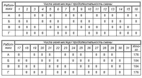 График 8 через 8 часов