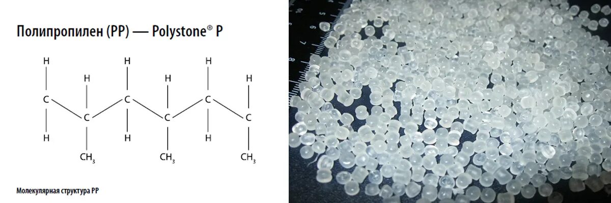 Полипропилен химическая формула. Химическое строение полипропилена. Полипропилен молекулярное строение. Полипропилен структура полимера. Полиэтилен относится
