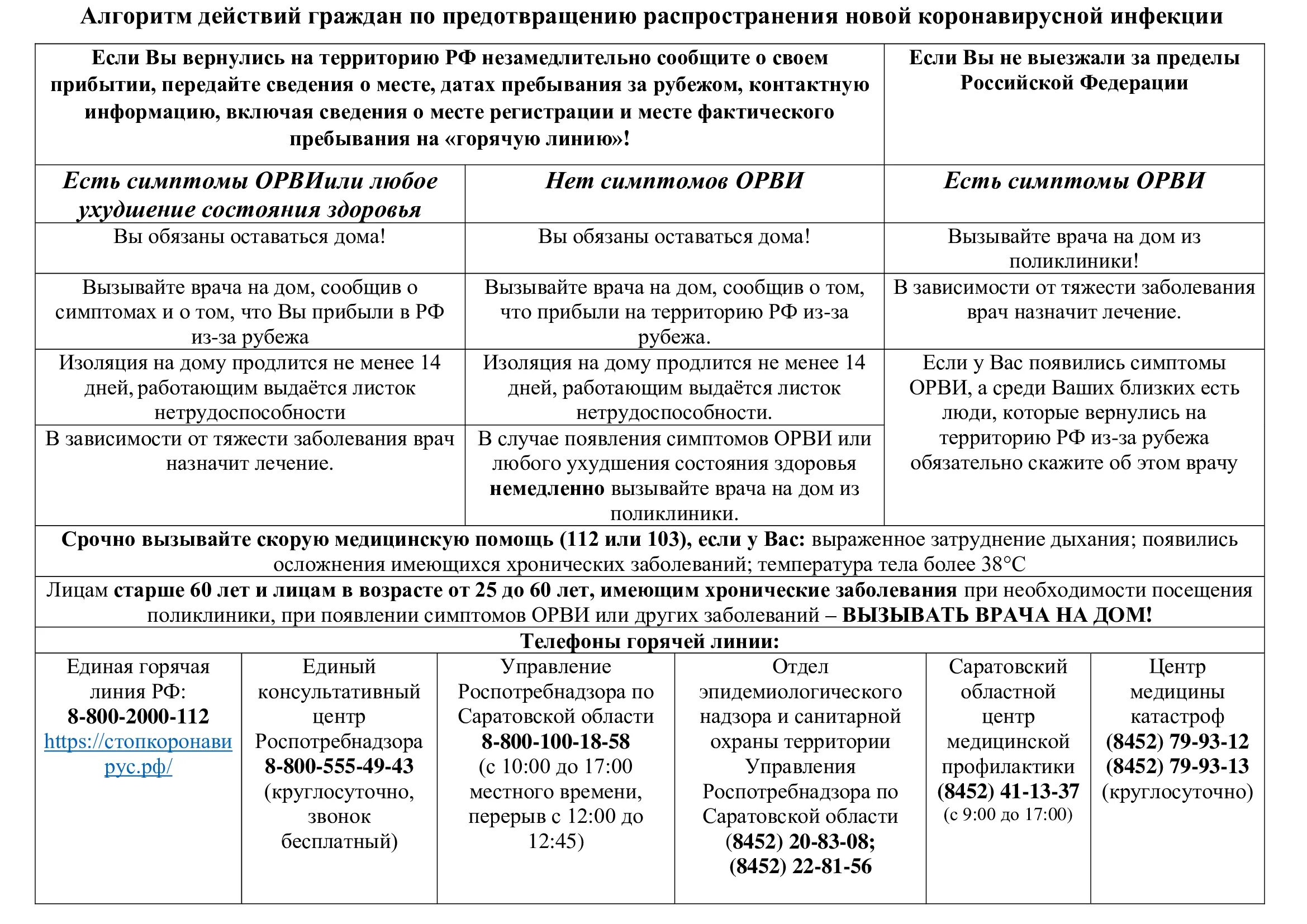 План мероприятий по профилактике коронавирусной инфекции. Алгоритм действий при обнаружении инфекции. Алгоритм действия при обнаружении короновирусной инфекции в школе. План обследования коронавирусной инфекции.