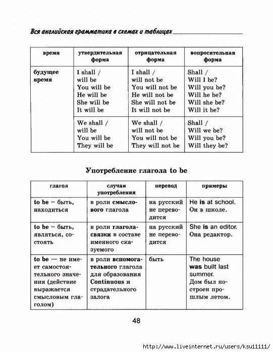 Грамматика английского языка в таблицах 5 класс. Основные правила грамматики английского языка в схемах и таблицах. Англ грамматика в таблицах. Грамматика английского языка 2 класс в таблицах. Английский грамматический материал
