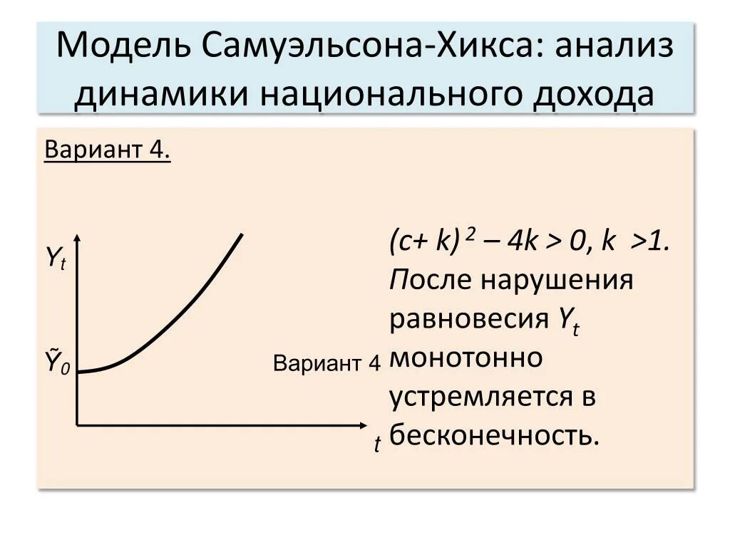 Модель национального дохода. Модель Самуэльсона Хикс. Теория Самуэльсона Хикса. Модель экономического цикла Самуэльсона-Хикса. 3. Модель Самуэльсона – Хикса..