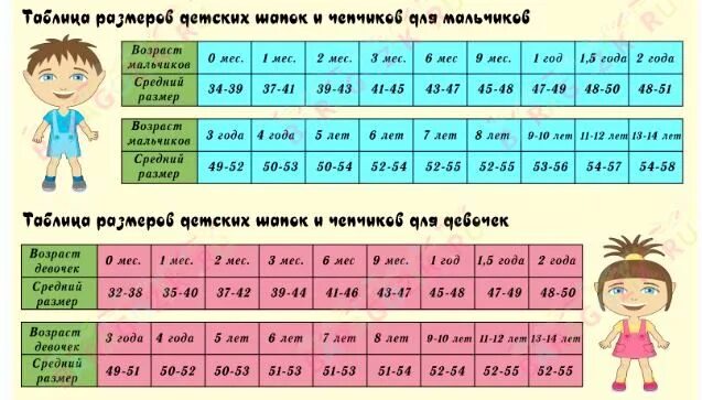 Игры по возрасту ребенка таблица Размеры носков детские по возрасту таблица: Размеры носков. Таблица подбора. Нос