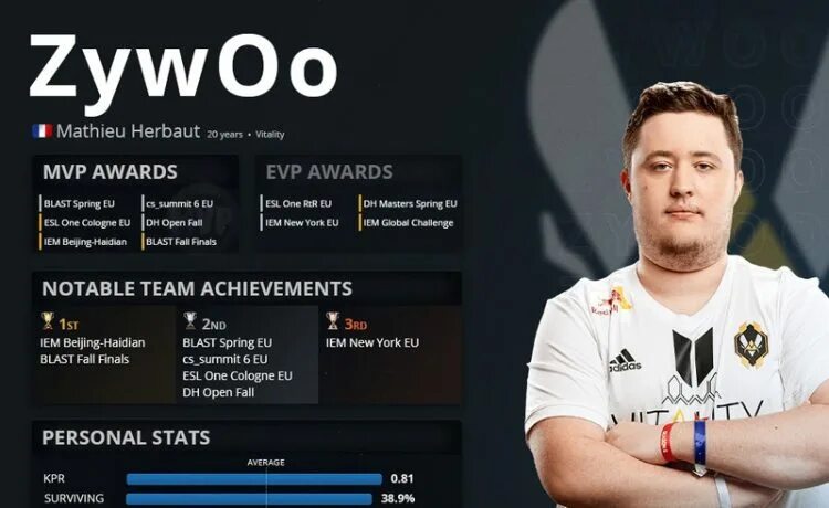 Первый рейтинг топ игроков cs go. Игрок CS go ZYWOO. ZYWOO Mathieu Herbaut. ZYWOO MVP. Топ 1 игрок КС го 2021.