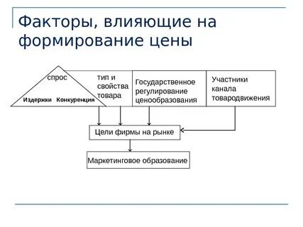 Какие факторы влияют на развитие речи