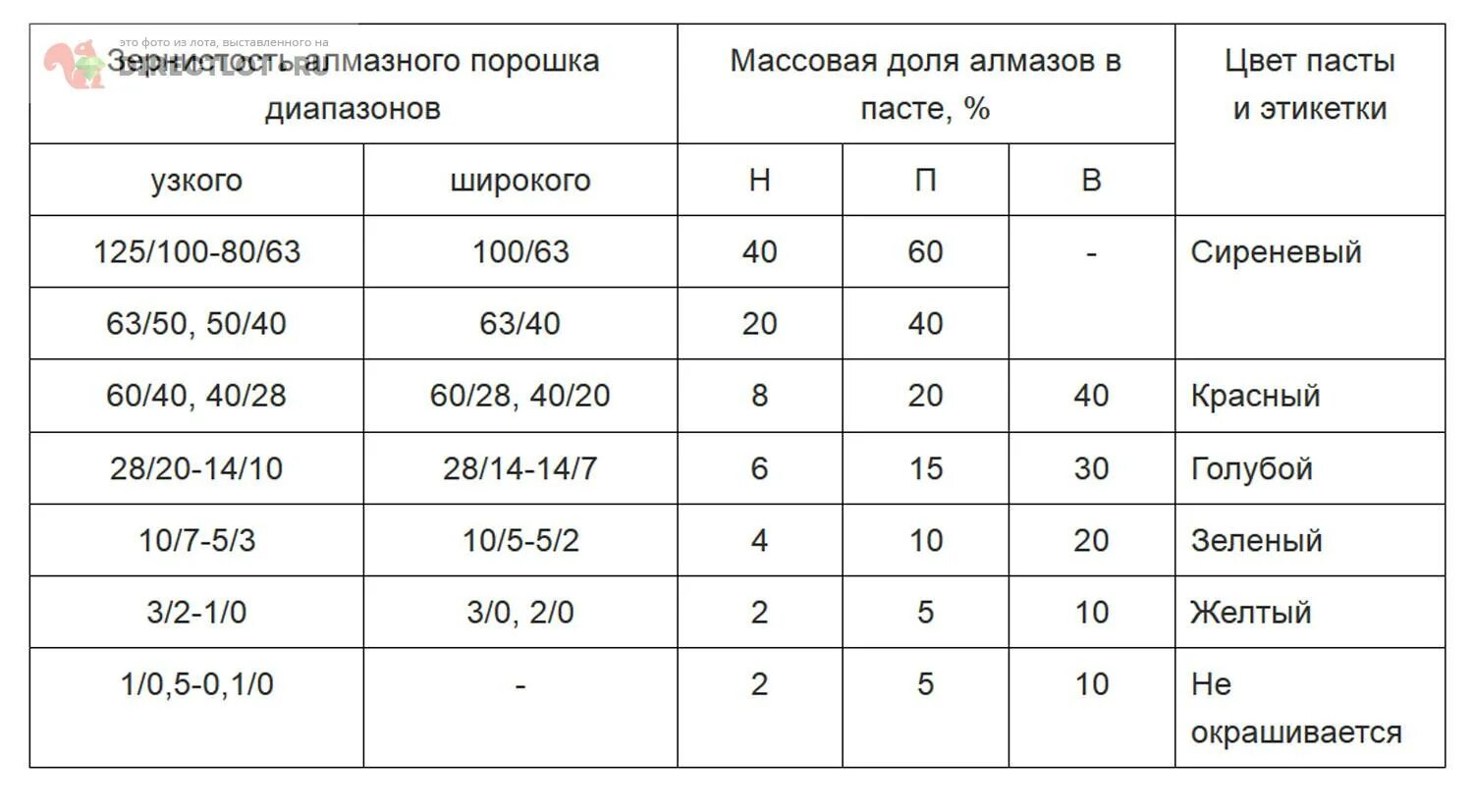 Алмазная паста для полировки зернистость таблица. Маркировка алмазных паст для полировки. Алмазная паста маркировка зернистости. Алмазная паста для полировки металла зернистость.