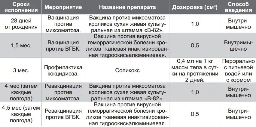 Прививки кроликам от миксоматоза и ВГБК. Ассоциированная вакцина против миксоматоза и ВГБК сухая. Миксоматоз кроликов схема вакцинации. Вакцинация кроликов схема ассоциированные. Вакцина от миксоматоза и вгбк