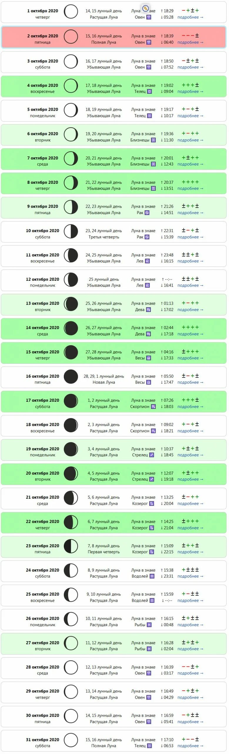 Благоприятные дни 2020 лунный календарь. Лунный календарь. Растущая Луна. Лунный календарь на октябрь 2021. Лунный календарь октябрь 2020.