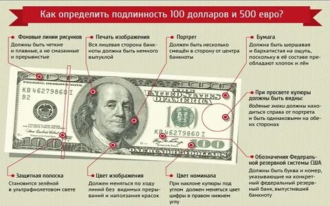 Кто изображен на 1 долларовой купюре