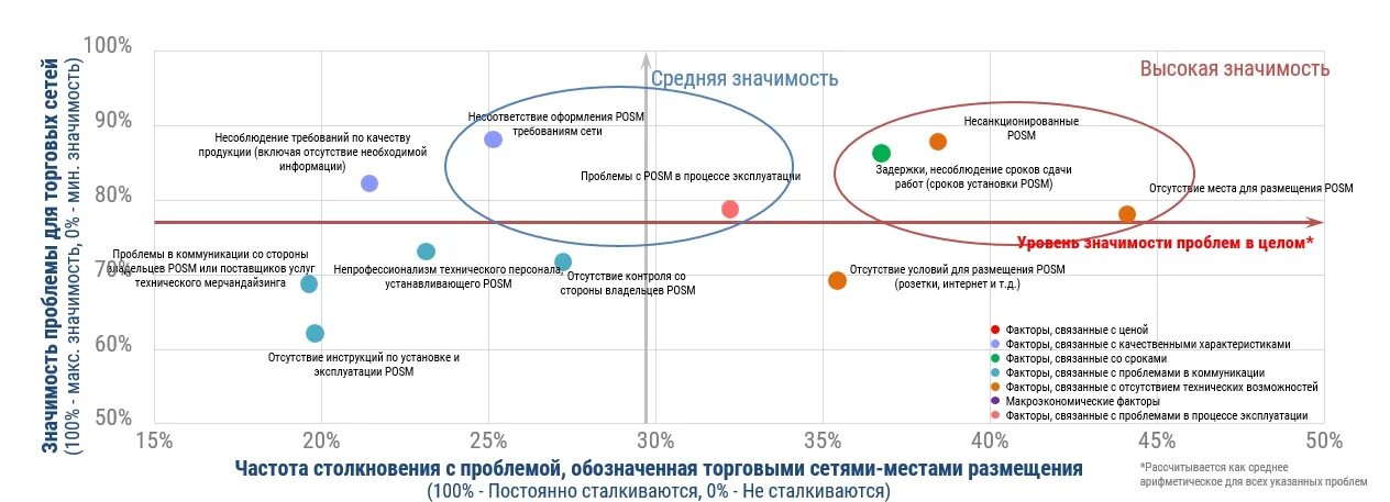 Анализ перспектив развития рынка. Инвестиционные проекты России 2021. Перспективы развития рынка России 2022. Анализ рынка инвестиций 2022. Инвестиционные проекты России 2022.