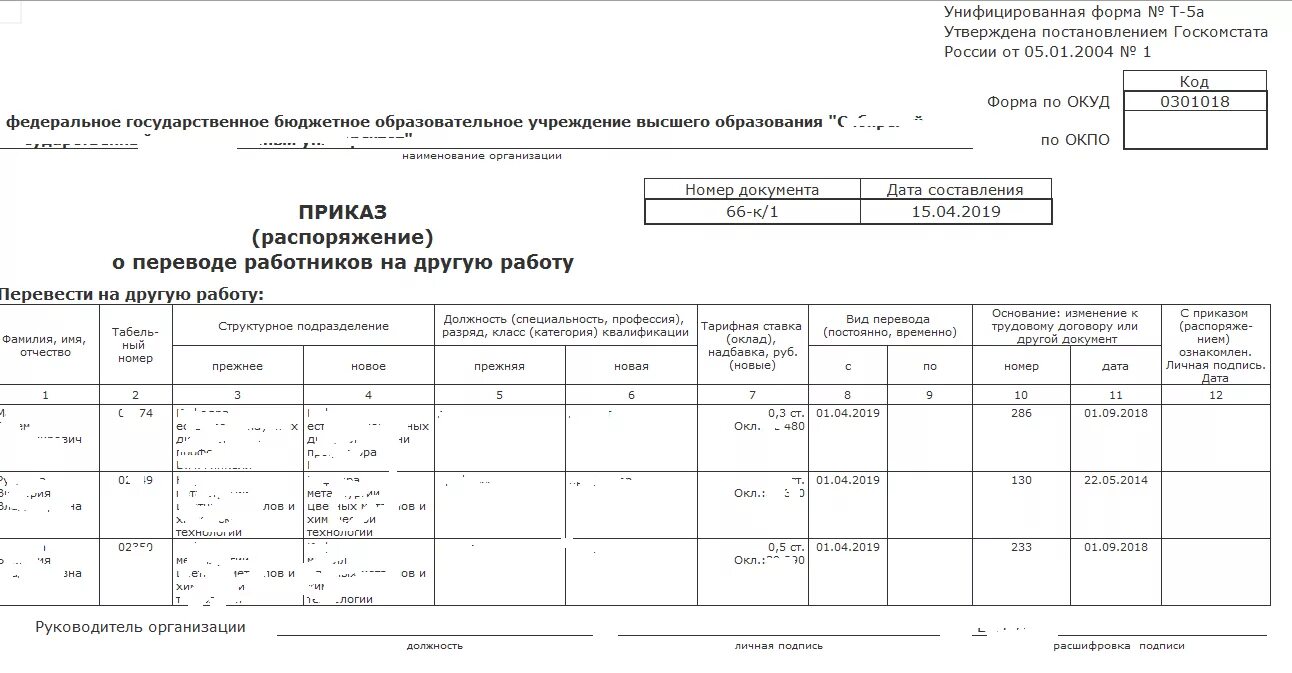 Форма табеля унифицированных форм документов в ДОУ. Табель унифицированных форм документов организации образец. Табель форм документов отдела кадров. Унифицированные кадровые формы. Унифицированные формы бюджетного учреждения