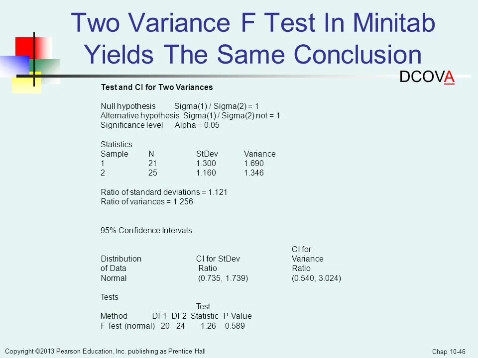 F Test Formula. Тест f20. F for a Test. D.F. Test. Variant 2 reading