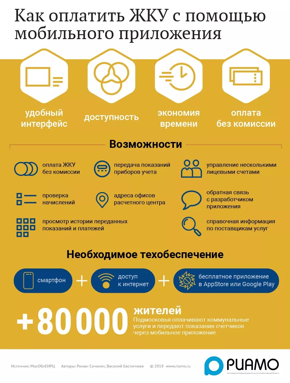 Оплата коммунальных через приложение. Оплата коммунальных услуг. как оплачивать коммунальные услуги. оплата услуг жку. жилищно коммунальные услуги как оплатить.