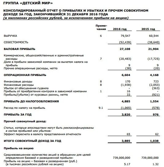 Мсфо финансовых результатов. Прибыль до налогообложения в отчете о финансовых результатах. прибыль убыток до налогообложения со знаком минус. прибыль (убыток) до налогообложения это операционная прибыль. что говорит увеличение прибыли убытка до налогообложения.