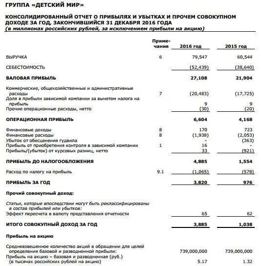 Финансовые результаты мсфо. Прибыль до налогообложения в отчете о финансовых результатах. Прибыль убыток до налогообложения со знаком минус. Прибыль (убыток) до налогообложения это Операционная прибыль. Что говорит увеличение прибыли убытка до налогообложения.