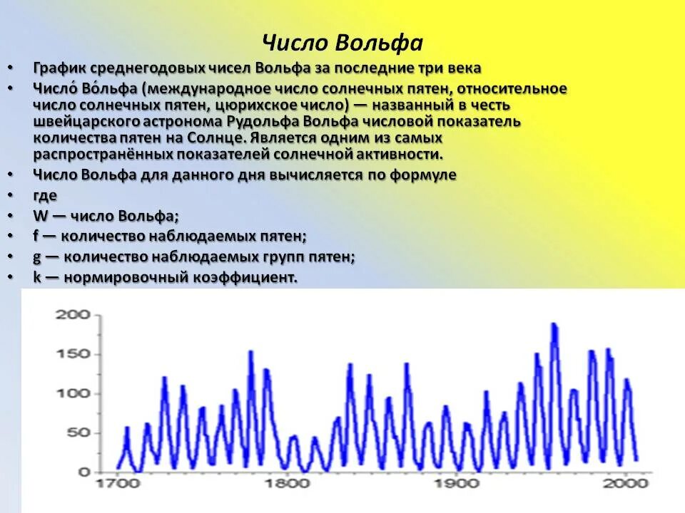 Определите число вольфа. Число вольфа солнечная активность. число вольфа график. число вольфа формула. индекс солнечной активности число вольфа.