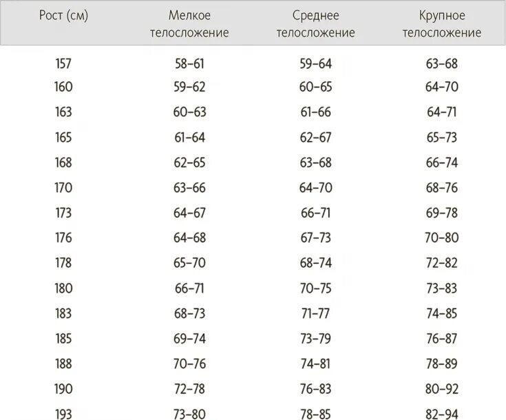 Норма ляшек. Мужские параметры фигуры. Идеальные параметры мужской фигуры. Параметры веса и роста для женщин. Таблица роста и веса для мужчин.