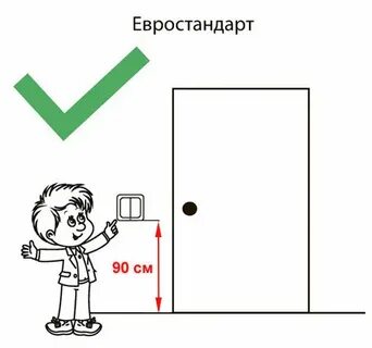 Евростандарт выключателей