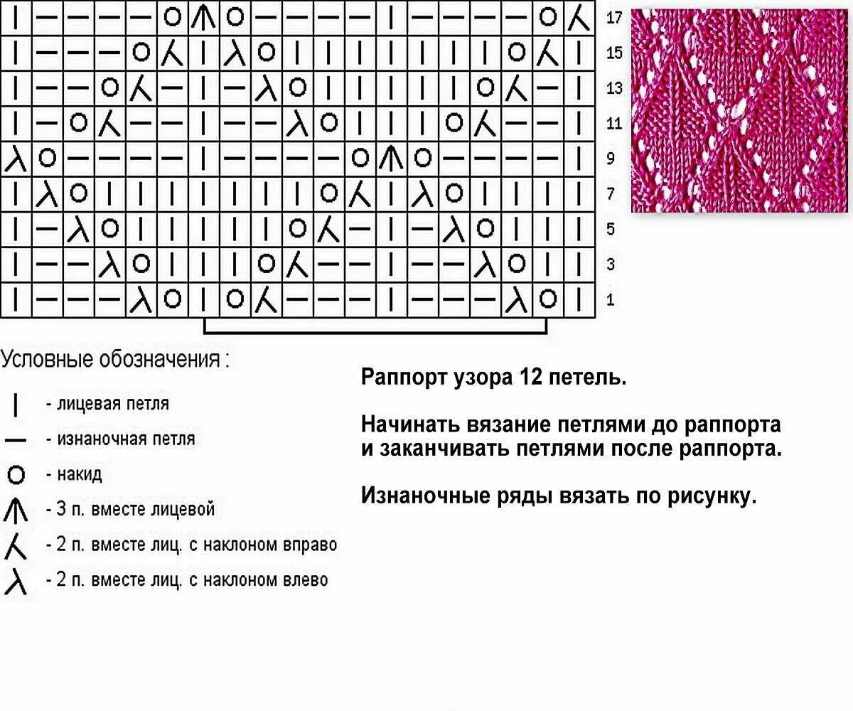 Узоры спицами с описанием. Крупные ажурные ромбы спицами схемы. Ромбы спицами со схемами простые и красивые для кардигана. Ажурные ромбы спицами схемы. Узор ромбы с ажуром спицами.