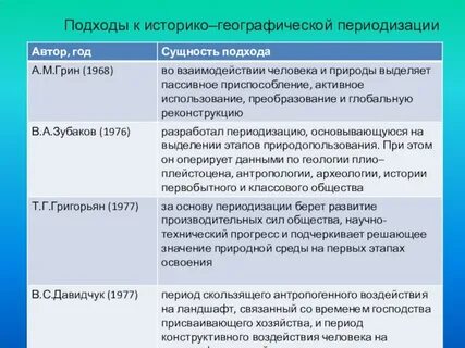 Историко географический