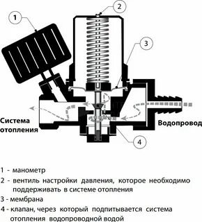 Клапан подпитки системы